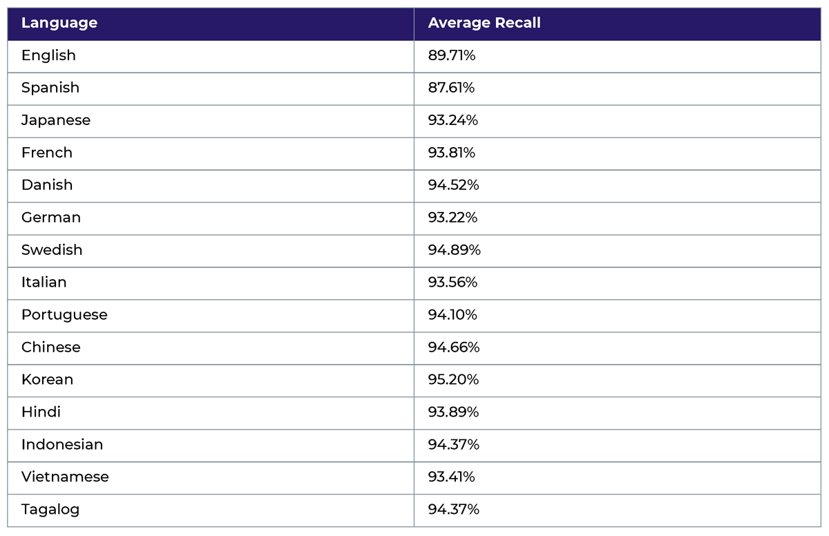Global-Language-Benchmarks-2