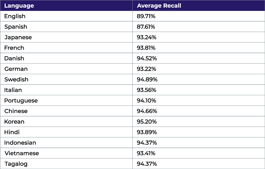 Global-Language-Benchmarks